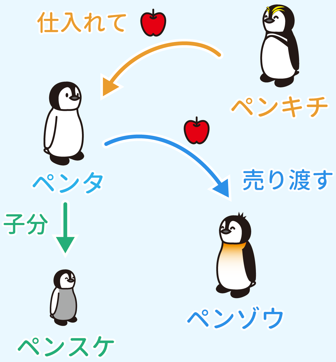 人物関係