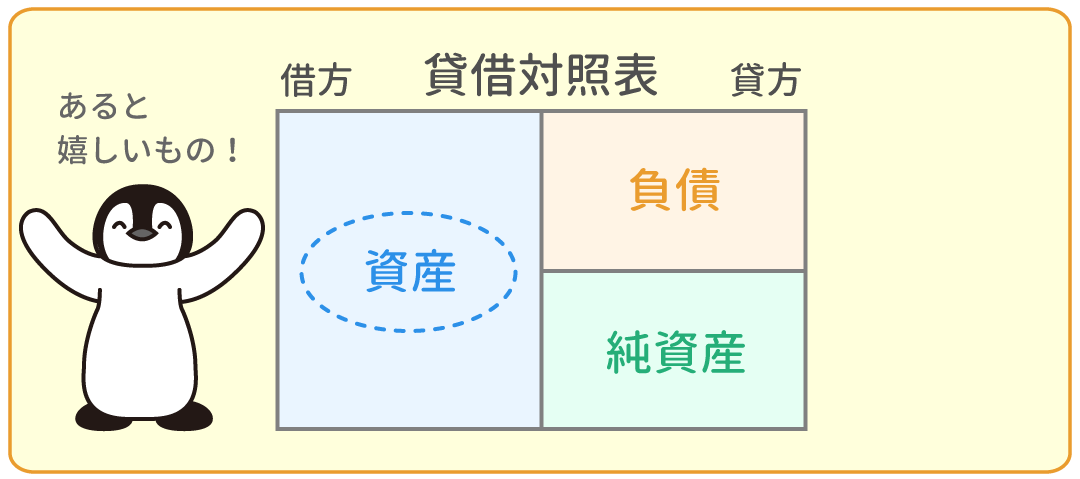 資産