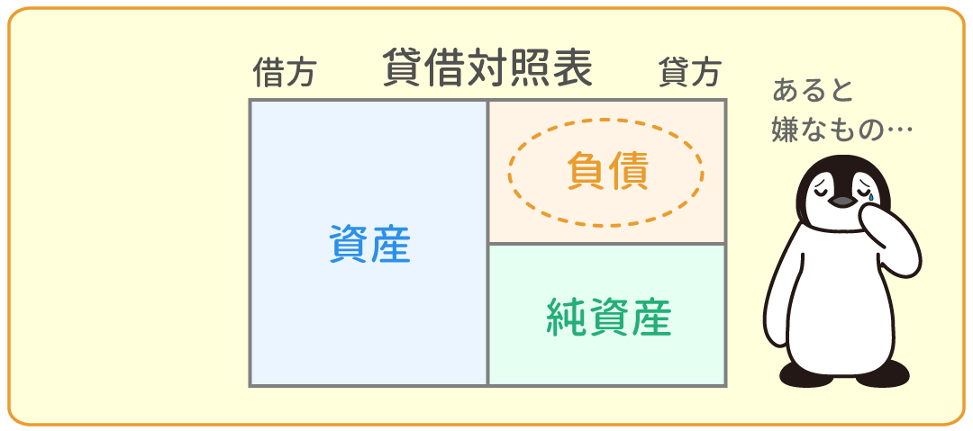 負債