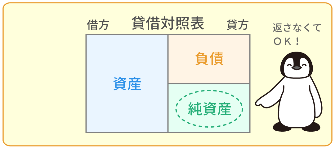 純資産(資本)