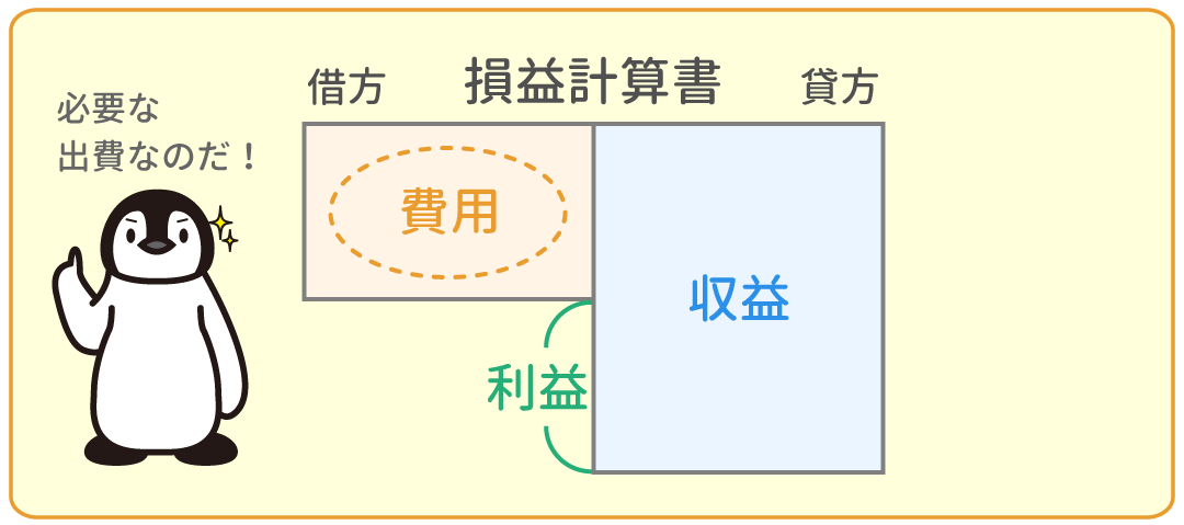 費用