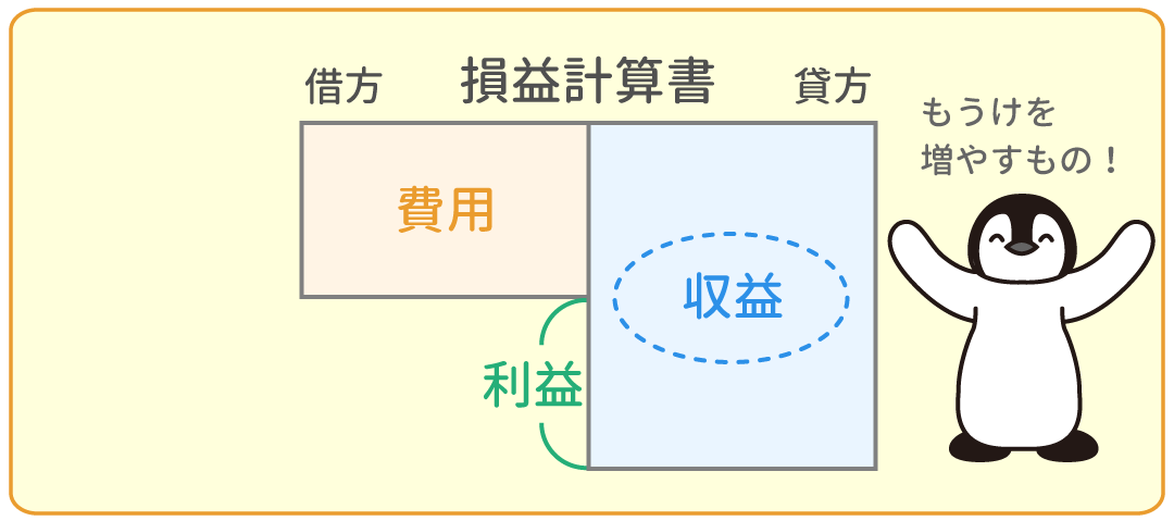 収益