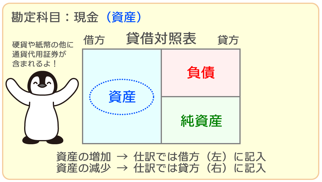 現金