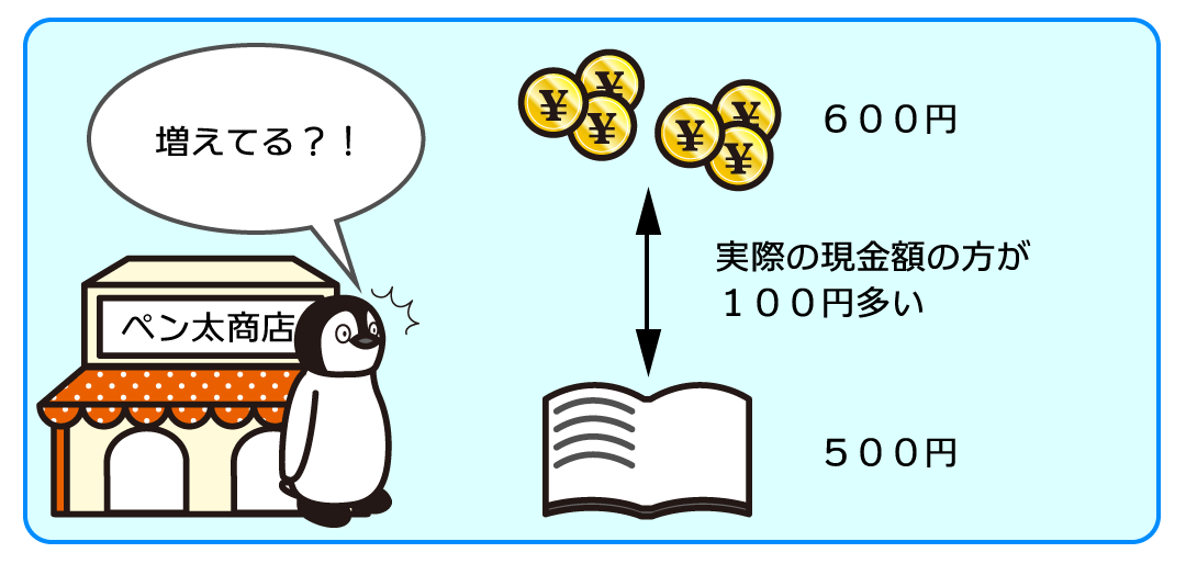 例題1