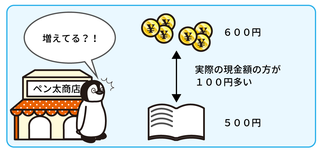 例題1