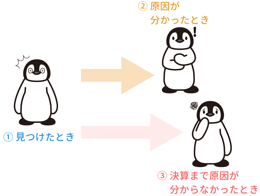 現金過不足の仕訳をする場面