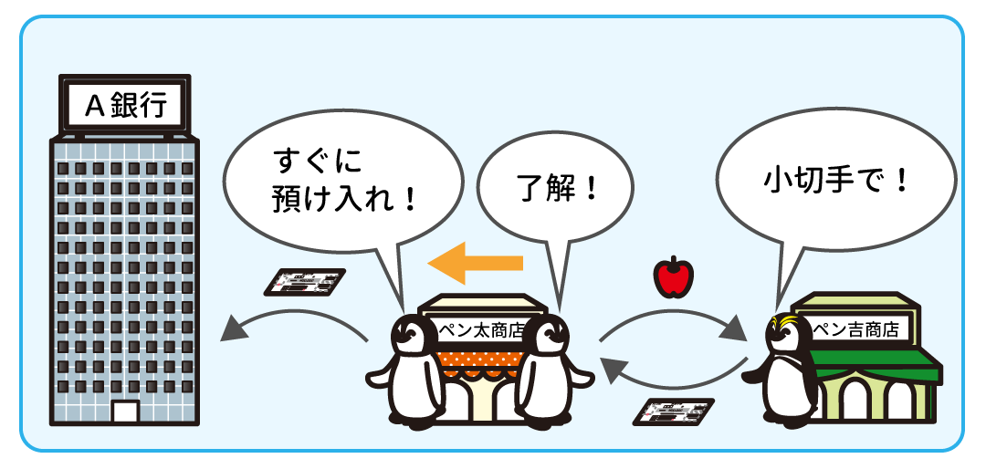 例題3