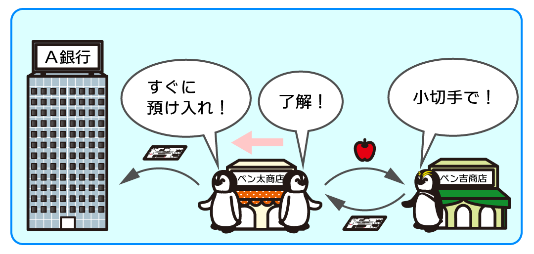例題3