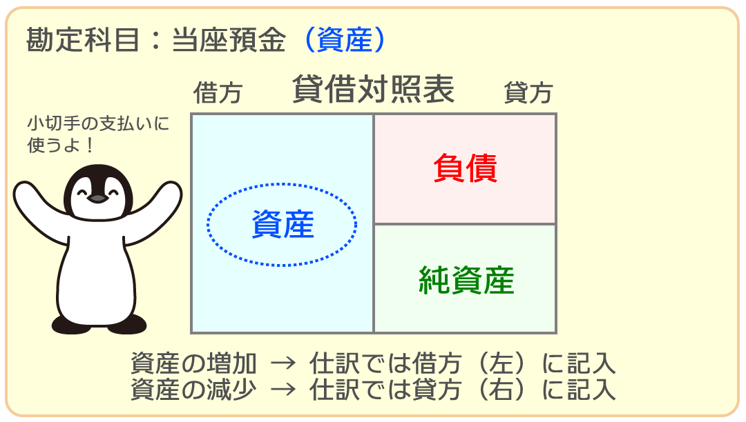 当座預金