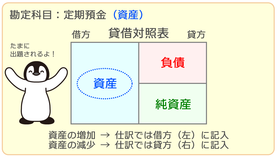 定期預金