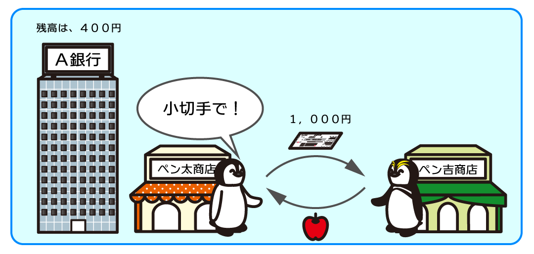 例題1