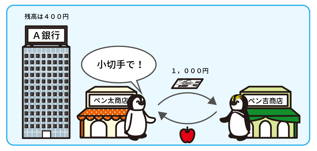 例題3