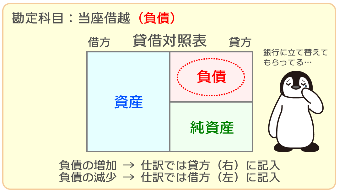 当座借越
