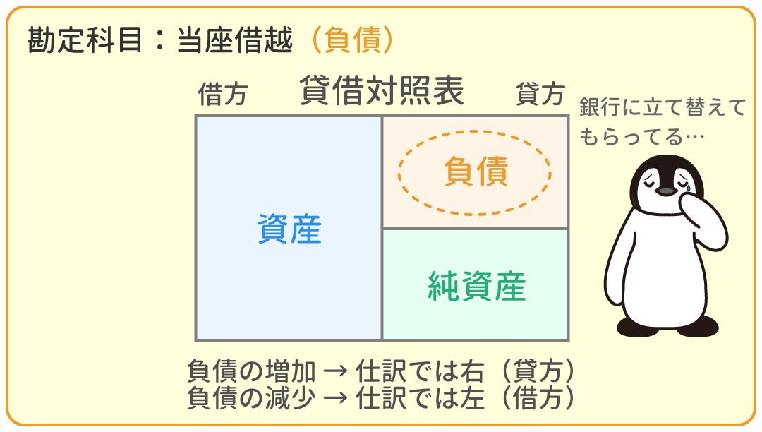 当座借越