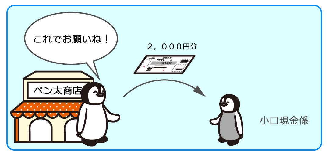 例題1