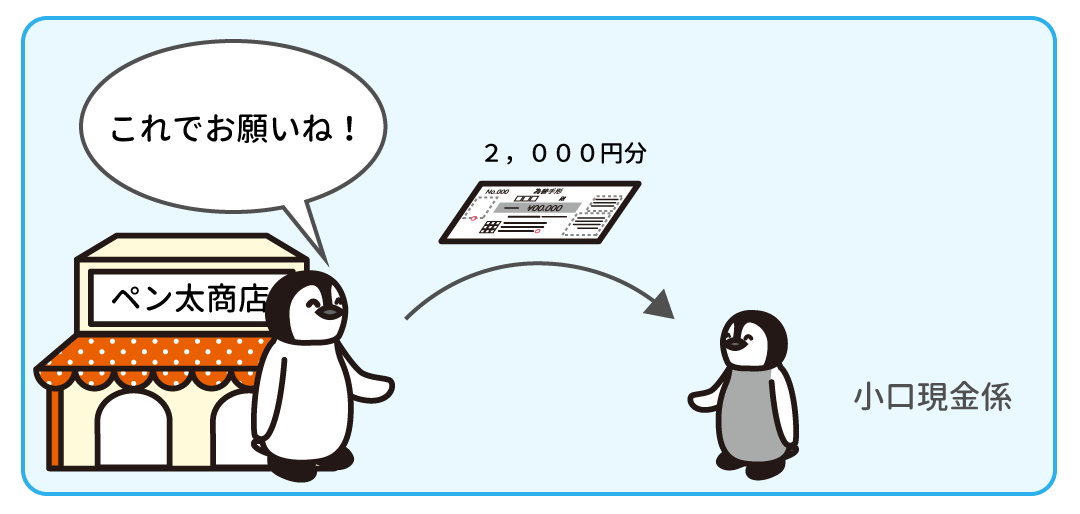 例題1