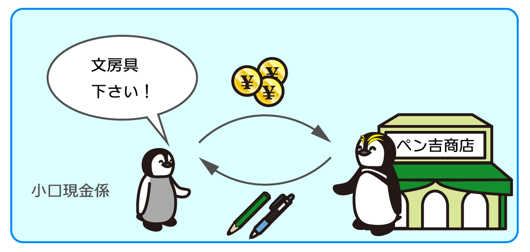 例題2