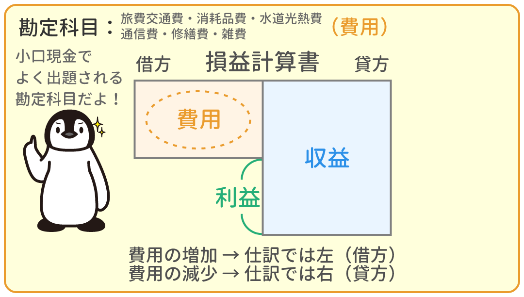 旅費交通費・水道光熱費・通信費・消耗品費・雑費