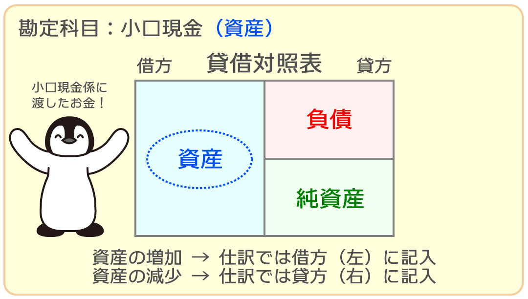 小口現金