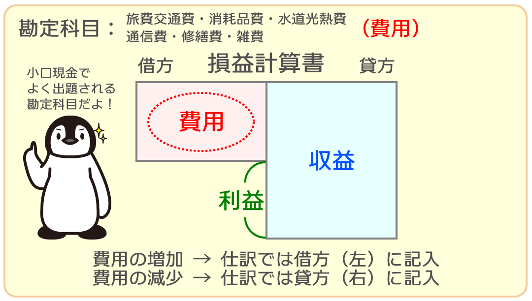 旅費交通費・水道光熱費・通信費・消耗品費・雑費