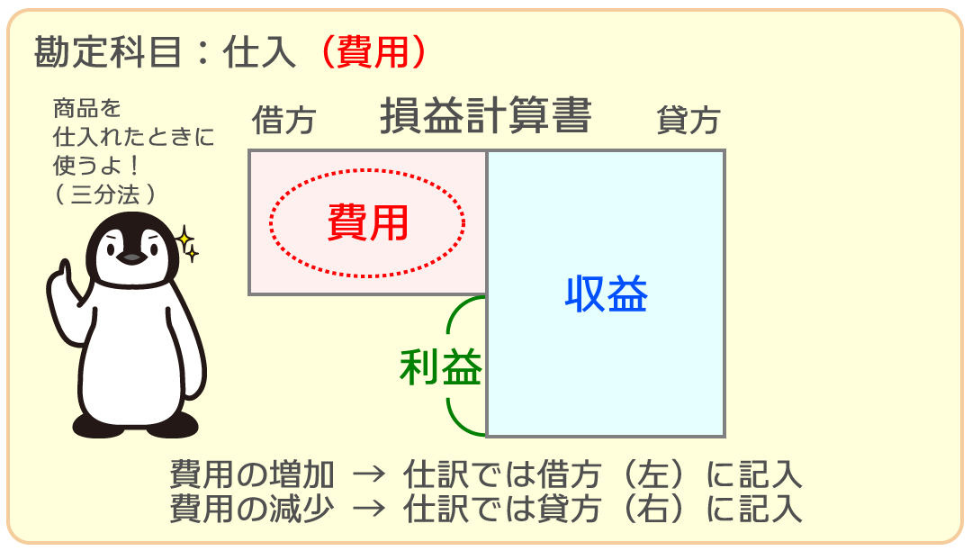 仕入