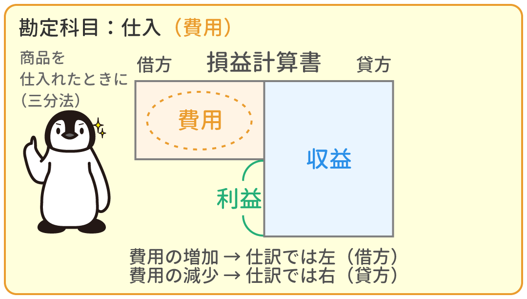 仕入