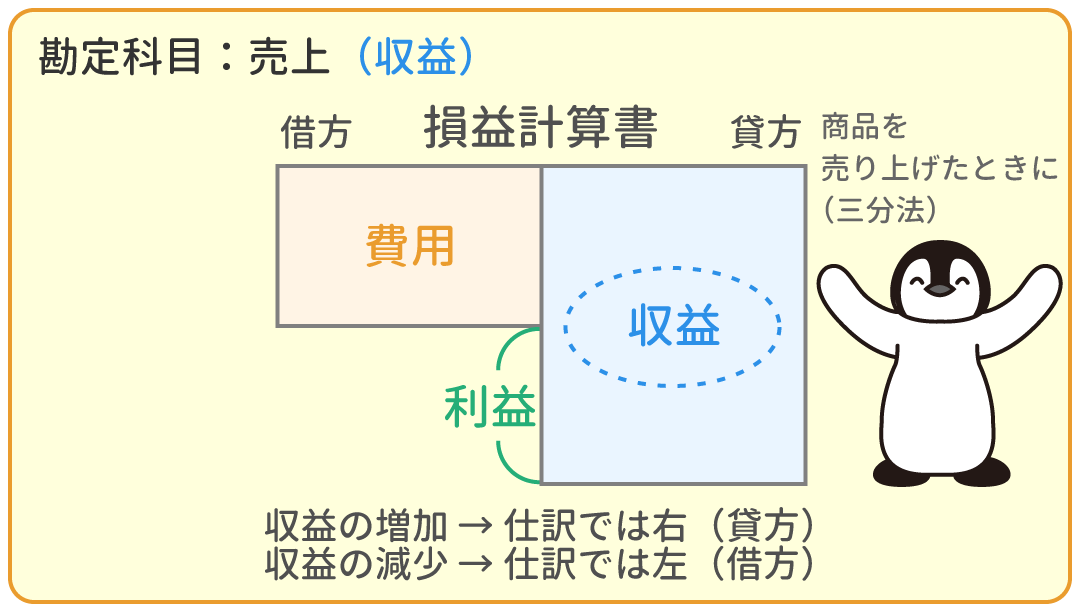 売上