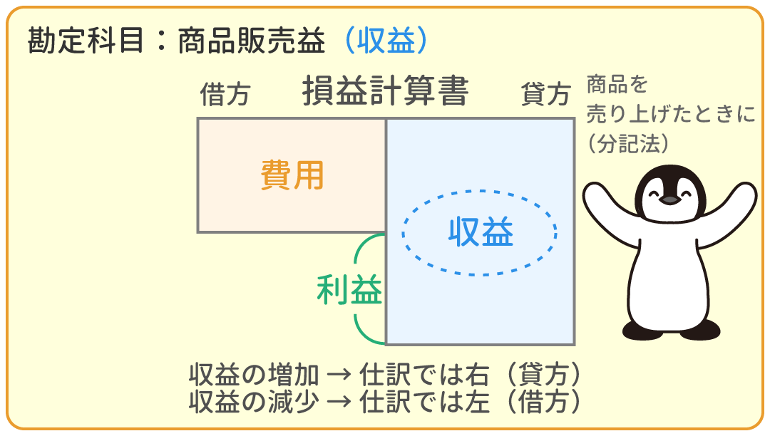 収益