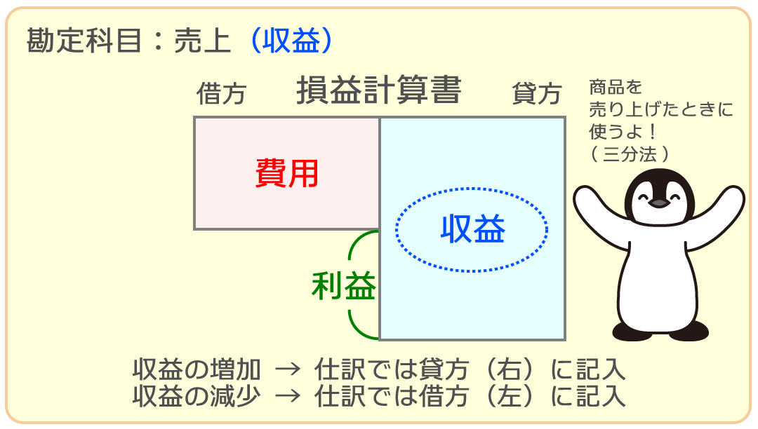 売上