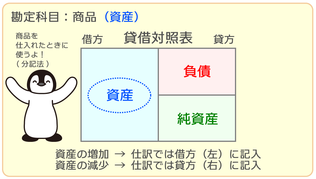 商品