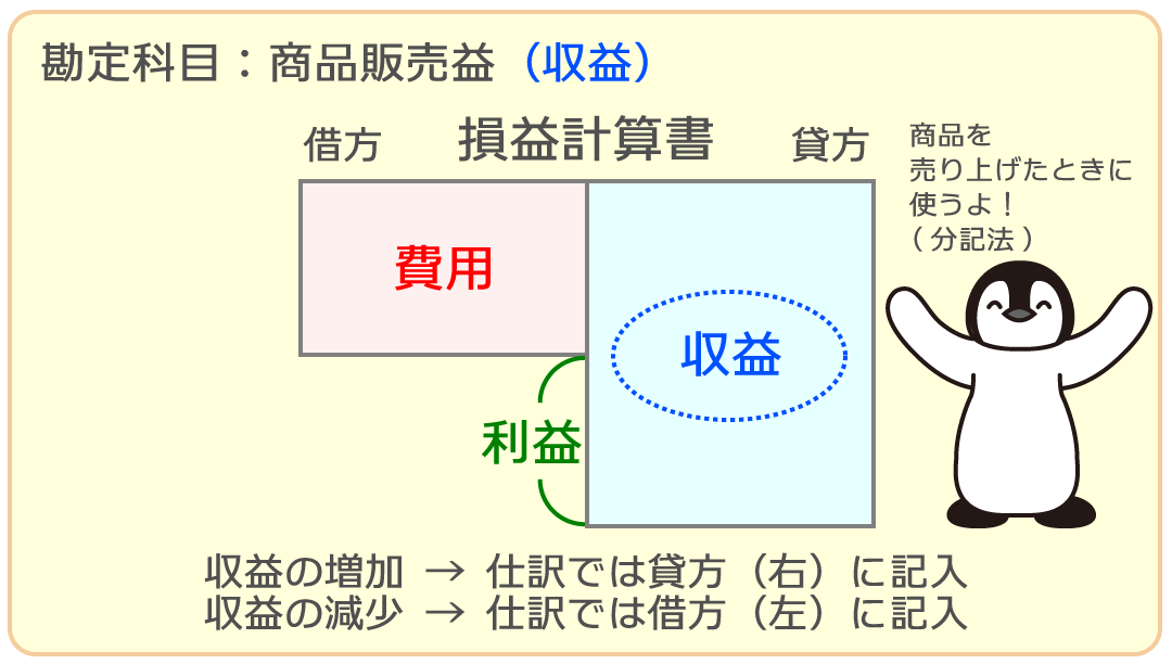 収益
