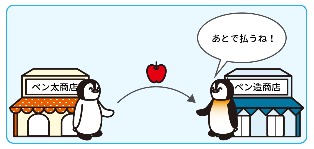 例題3