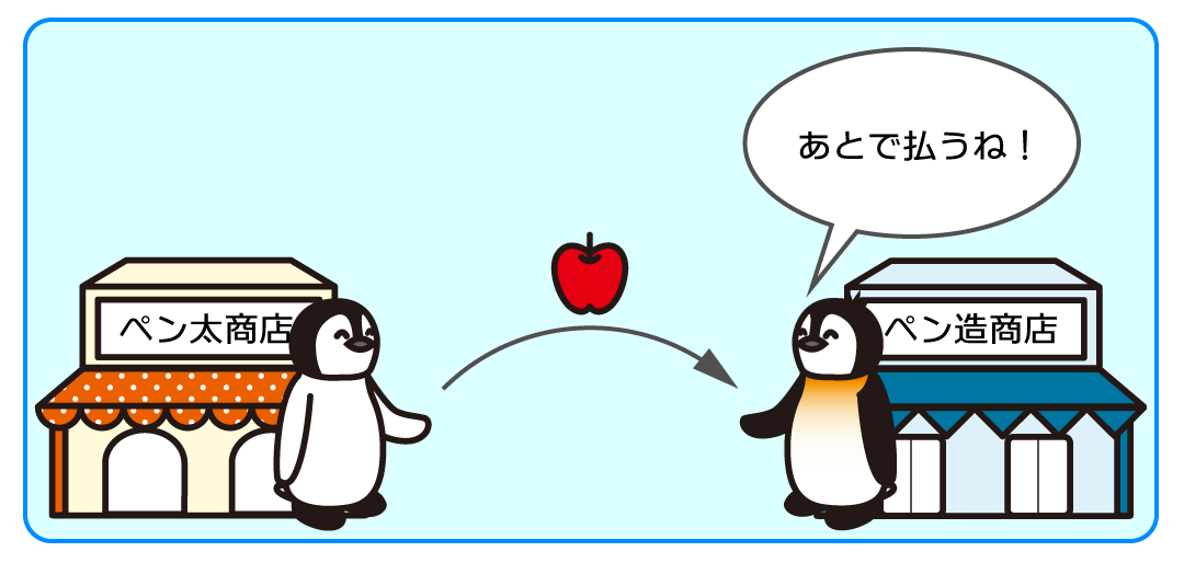 例題3