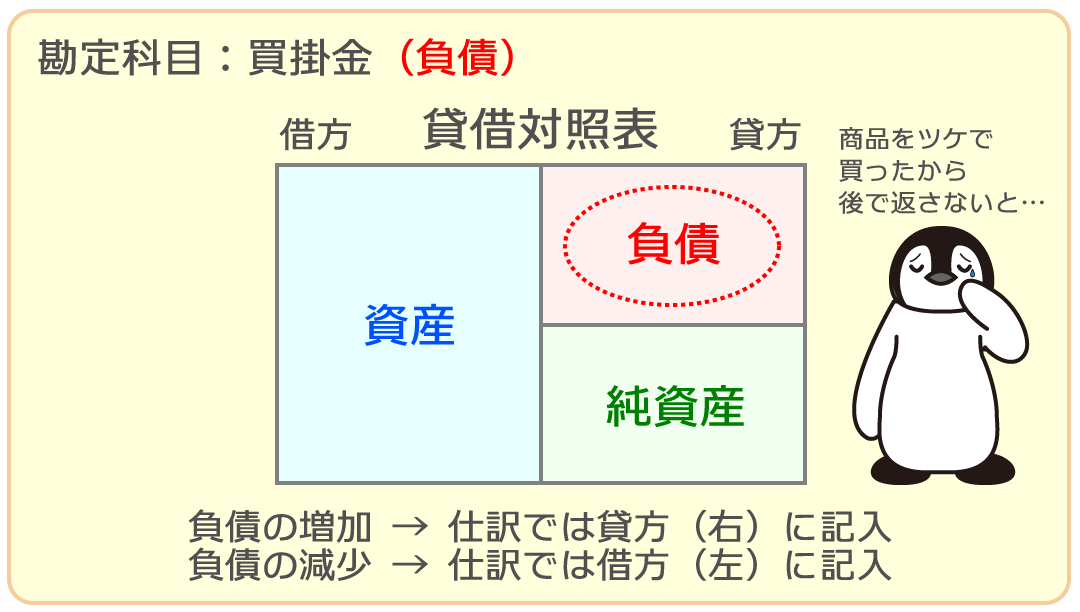 買掛金