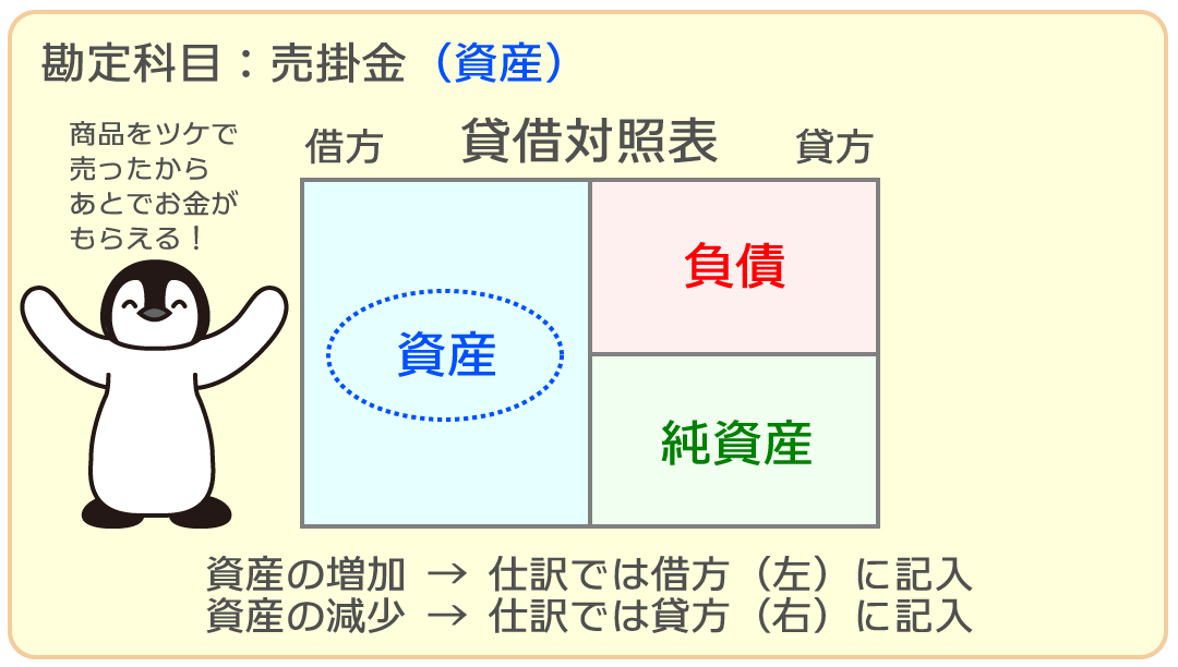 売掛金