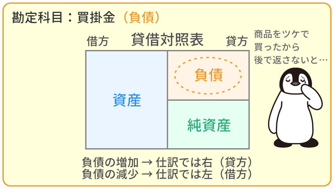 買掛金