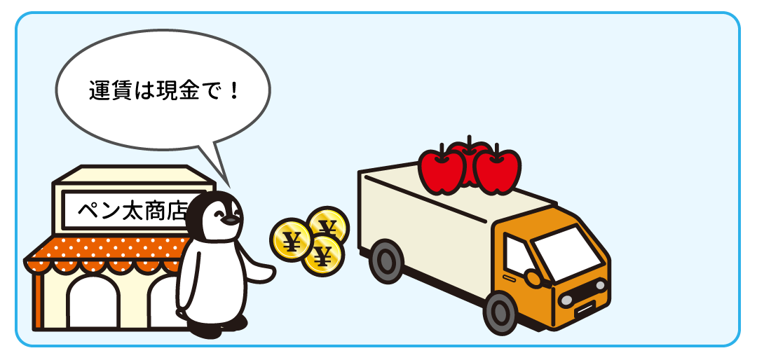 例題3