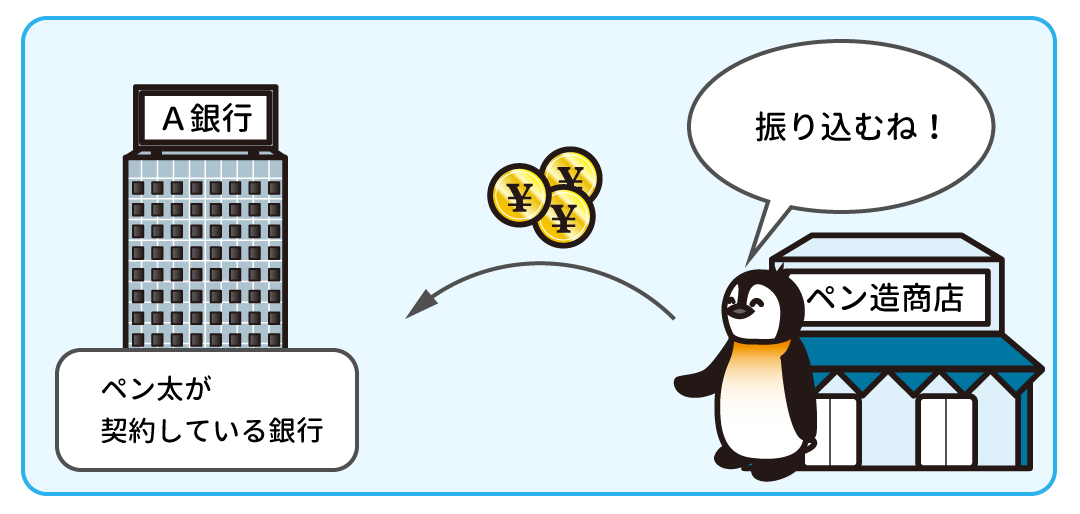 例題4