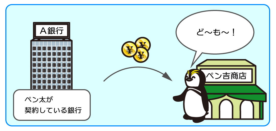 例題2