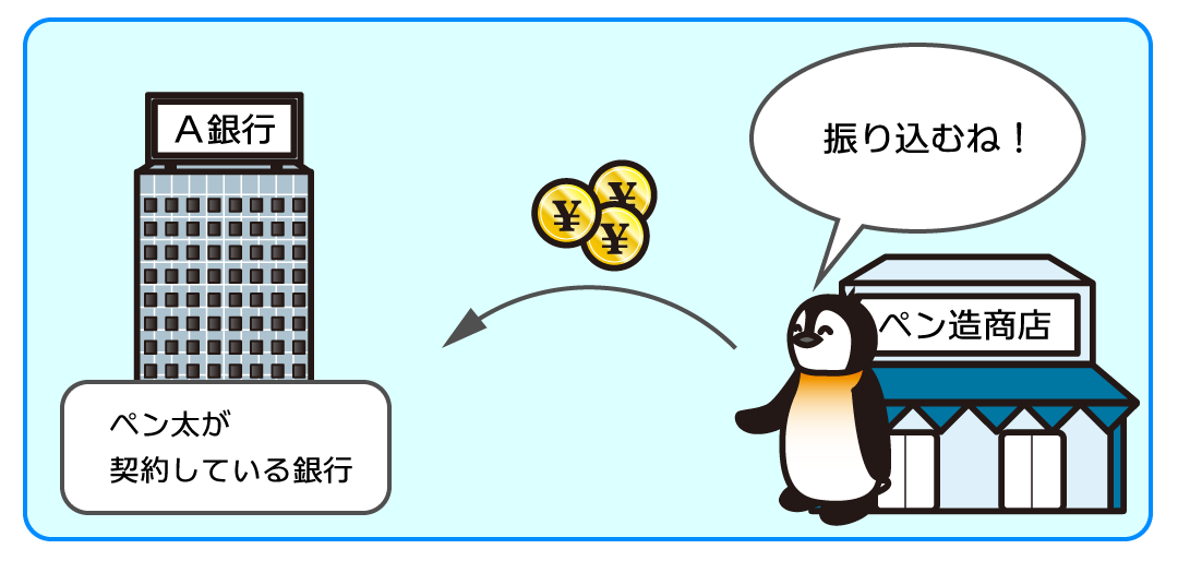 例題4