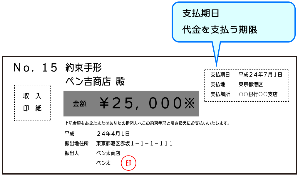 手形