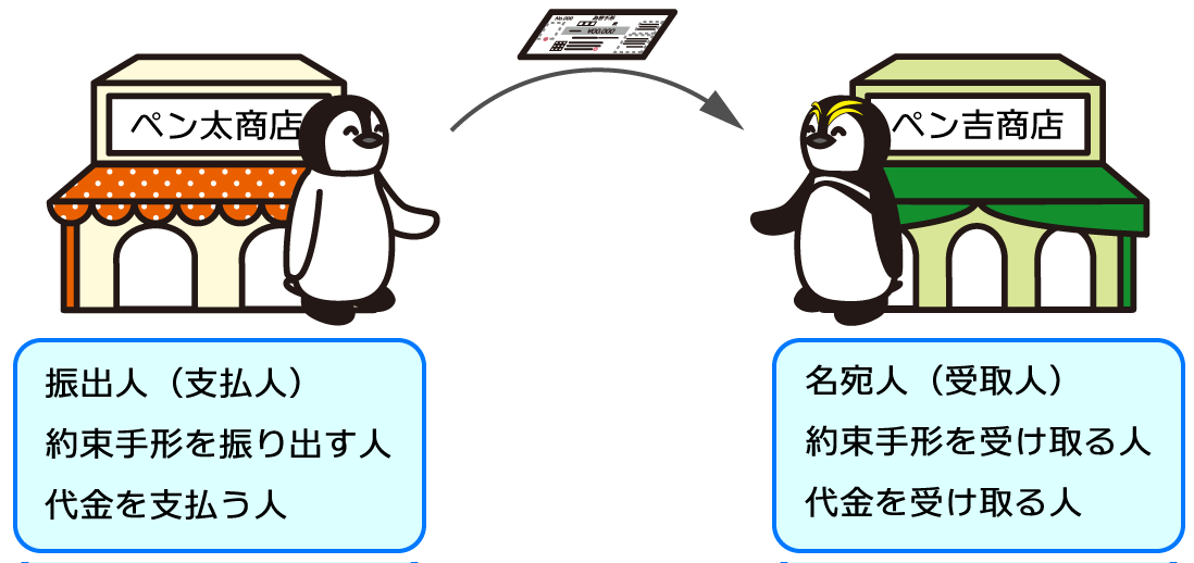 約束手形