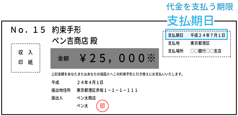 手形