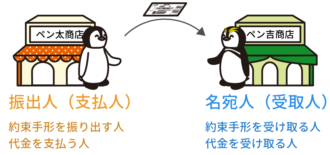 約束手形