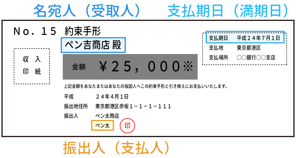 約束手形