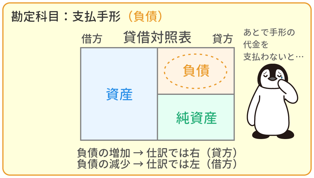支払手形