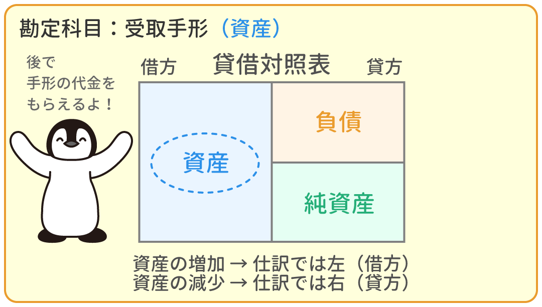 受取手形