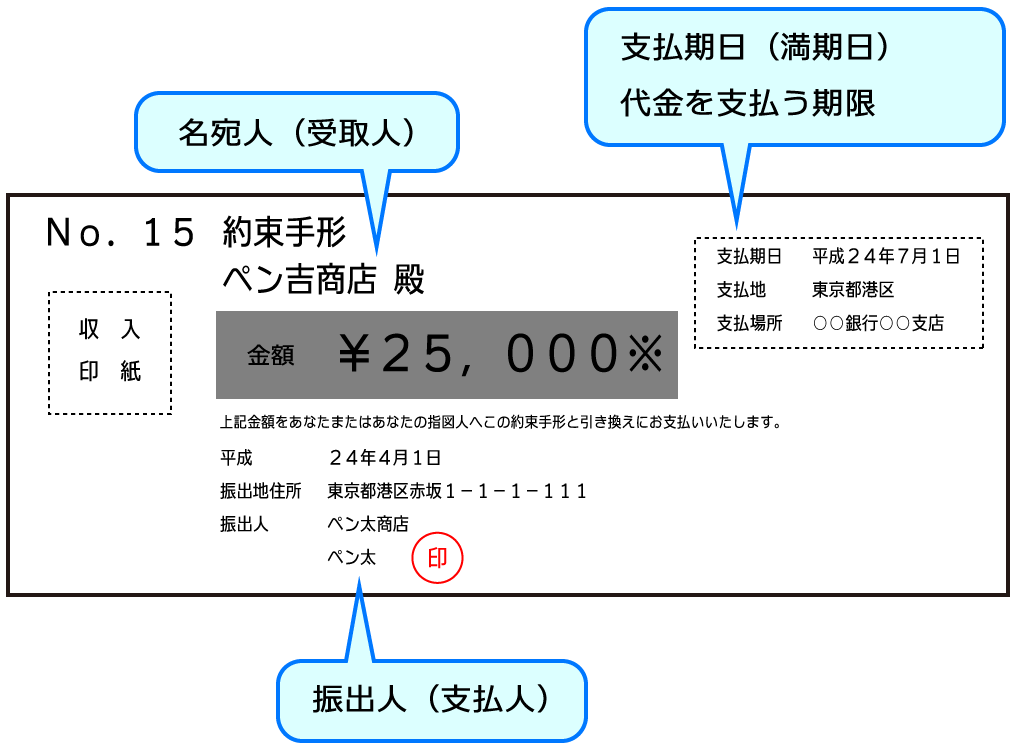 約束手形