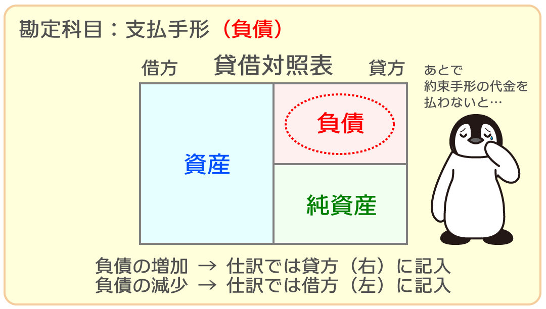 支払手形