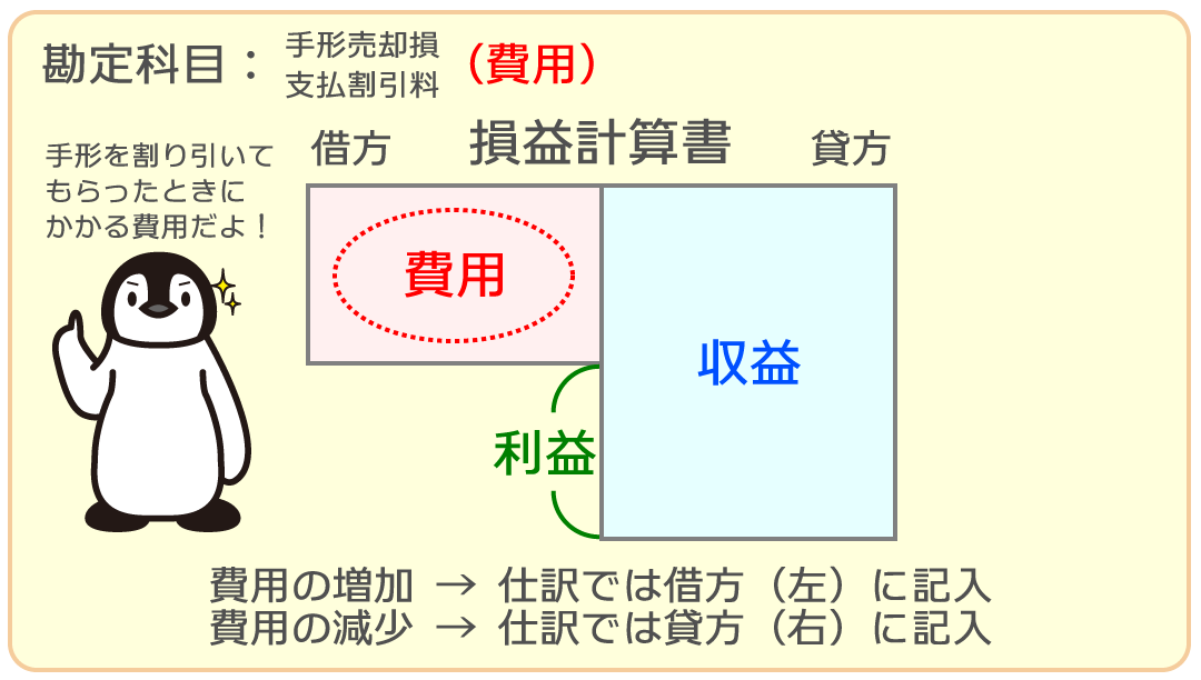 手形売却損・支払割引料
